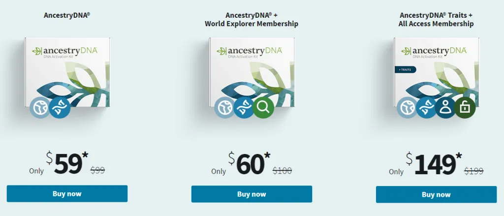 Ancestry’s DNA Plan