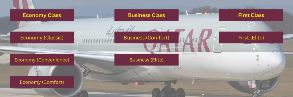 Qatar Packages