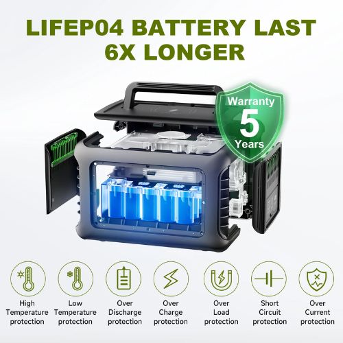 Allpowers R600 battery