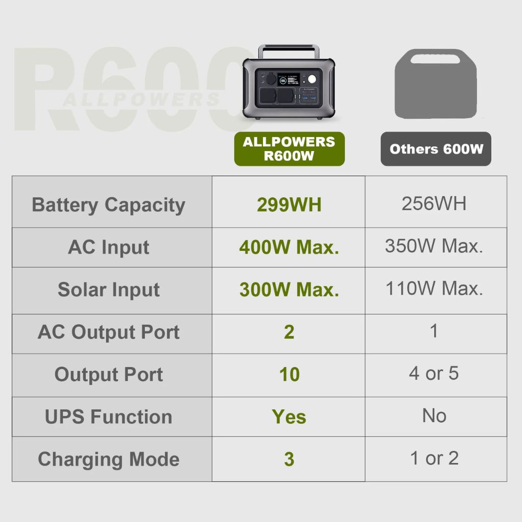 R600 comparison